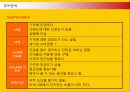 미스터도넛마케팅전략,마케팅,브랜드,브랜드마케팅,기업,서비스마케팅,글로벌,경영,시장,사례,swot,stp,4p 12페이지