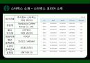 스타벅스커피,커피시장,마케팅,브랜드,브랜드마케팅,기업,서비스마케팅,글로벌,경영,시장,사례,swot,stp,4p 8페이지