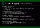 스타벅스커피,커피시장,마케팅,브랜드,브랜드마케팅,기업,서비스마케팅,글로벌,경영,시장,사례,swot,stp,4p 13페이지