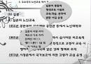 노년교육,노인교육,고령화,노인,마케팅,브랜드,브랜드마케팅,기업,서비스마케팅,글로벌,경영,시장,사례,swot 30페이지