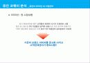 경영전략,웅진코웨입,기업분석,마케팅,브랜드,브랜드마케팅,기업,서비스마케팅,글로벌,경영,시장,사례,swot,stp,4p 8페이지
