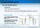 그린포트,항,국제물류,마케팅,브랜드,브랜드마케팅,기업,서비스마케팅,글로벌,경영,시장,사례,swot,stp,4p 37페이지