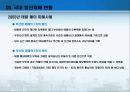 그린포트,항,국제물류,마케팅,브랜드,브랜드마케팅,기업,서비스마케팅,글로벌,경영,시장,사례,swot,stp,4p 48페이지