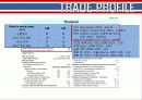 태국 (ประเทศไทย/Thailand) 5페이지