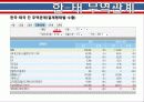 태국 (ประเทศไทย/Thailand) 9페이지