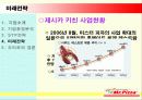 Mr. Pizza(미스터피자) Case Study 29페이지