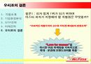 Mr. Pizza(미스터피자) Case Study 33페이지