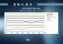 A.V.A(아바) 인지도 상승을 위한 마케팅 커뮤니케이션 전략 9페이지
