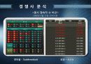 A.V.A(아바) 인지도 상승을 위한 마케팅 커뮤니케이션 전략 10페이지