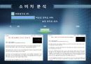 A.V.A(아바) 인지도 상승을 위한 마케팅 커뮤니케이션 전략 16페이지