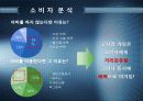 A.V.A(아바) 인지도 상승을 위한 마케팅 커뮤니케이션 전략 17페이지