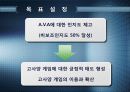A.V.A(아바) 인지도 상승을 위한 마케팅 커뮤니케이션 전략 20페이지