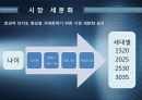 A.V.A(아바) 인지도 상승을 위한 마케팅 커뮤니케이션 전략 22페이지