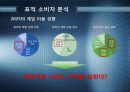 A.V.A(아바) 인지도 상승을 위한 마케팅 커뮤니케이션 전략 25페이지