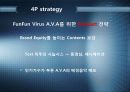 A.V.A(아바) 인지도 상승을 위한 마케팅 커뮤니케이션 전략 33페이지
