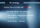 A.V.A(아바) 인지도 상승을 위한 마케팅 커뮤니케이션 전략 34페이지