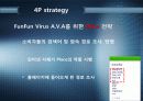 A.V.A(아바) 인지도 상승을 위한 마케팅 커뮤니케이션 전략 35페이지