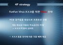 A.V.A(아바) 인지도 상승을 위한 마케팅 커뮤니케이션 전략 36페이지