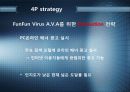 A.V.A(아바) 인지도 상승을 위한 마케팅 커뮤니케이션 전략 37페이지