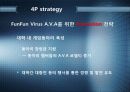 A.V.A(아바) 인지도 상승을 위한 마케팅 커뮤니케이션 전략 38페이지