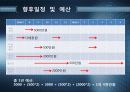 A.V.A(아바) 인지도 상승을 위한 마케팅 커뮤니케이션 전략 40페이지