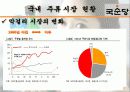 국순당,마케팅,브랜드,브랜드마케팅,기업,서비스마케팅,글로벌,경영,시장,사례,swot,stp,4p 4페이지