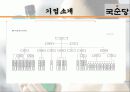 국순당,마케팅,브랜드,브랜드마케팅,기업,서비스마케팅,글로벌,경영,시장,사례,swot,stp,4p 13페이지