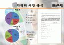 국순당,마케팅,브랜드,브랜드마케팅,기업,서비스마케팅,글로벌,경영,시장,사례,swot,stp,4p 15페이지