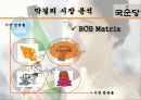 국순당,마케팅,브랜드,브랜드마케팅,기업,서비스마케팅,글로벌,경영,시장,사례,swot,stp,4p 20페이지