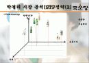 국순당,마케팅,브랜드,브랜드마케팅,기업,서비스마케팅,글로벌,경영,시장,사례,swot,stp,4p 22페이지