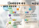 국순당,마케팅,브랜드,브랜드마케팅,기업,서비스마케팅,글로벌,경영,시장,사례,swot,stp,4p 32페이지