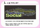 소셜커머스,쿠팡,티켓몬스터,sns마케팅,브랜드,브랜드마케팅,기업,서비스마케팅,글로벌,경영,시장,사례,swot,stp,4p 7페이지
