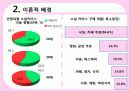 소셜커머스,쿠팡,티켓몬스터,sns마케팅,브랜드,브랜드마케팅,기업,서비스마케팅,글로벌,경영,시장,사례,swot,stp,4p 9페이지
