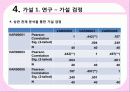 소셜커머스,쿠팡,티켓몬스터,sns마케팅,브랜드,브랜드마케팅,기업,서비스마케팅,글로벌,경영,시장,사례,swot,stp,4p 14페이지