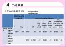 소셜커머스,쿠팡,티켓몬스터,sns마케팅,브랜드,브랜드마케팅,기업,서비스마케팅,글로벌,경영,시장,사례,swot,stp,4p 15페이지