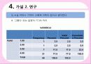 소셜커머스,쿠팡,티켓몬스터,sns마케팅,브랜드,브랜드마케팅,기업,서비스마케팅,글로벌,경영,시장,사례,swot,stp,4p 18페이지