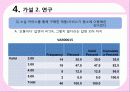 소셜커머스,쿠팡,티켓몬스터,sns마케팅,브랜드,브랜드마케팅,기업,서비스마케팅,글로벌,경영,시장,사례,swot,stp,4p 19페이지