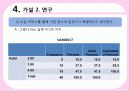 소셜커머스,쿠팡,티켓몬스터,sns마케팅,브랜드,브랜드마케팅,기업,서비스마케팅,글로벌,경영,시장,사례,swot,stp,4p 21페이지