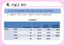 소셜커머스,쿠팡,티켓몬스터,sns마케팅,브랜드,브랜드마케팅,기업,서비스마케팅,글로벌,경영,시장,사례,swot,stp,4p 22페이지