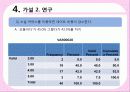 소셜커머스,쿠팡,티켓몬스터,sns마케팅,브랜드,브랜드마케팅,기업,서비스마케팅,글로벌,경영,시장,사례,swot,stp,4p 24페이지