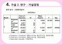 소셜커머스,쿠팡,티켓몬스터,sns마케팅,브랜드,브랜드마케팅,기업,서비스마케팅,글로벌,경영,시장,사례,swot,stp,4p 29페이지