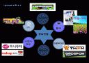 오감만족,마케팅,브랜드,브랜드마케팅,기업,서비스마케팅,글로벌,경영,시장,사례,swot,stp,4p 20페이지