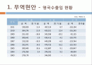 영국 국가분석, 무역, 스포츠 2페이지