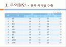 영국 국가분석, 무역, 스포츠 3페이지