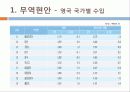 영국 국가분석, 무역, 스포츠 4페이지
