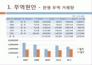 영국 국가분석, 무역, 스포츠 5페이지