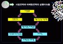 산업전략,마케팅전략,마케팅,브랜드,브랜드마케팅,기업,서비스마케팅,글로벌,경영,시장,사례,swot,stp,4p 3페이지