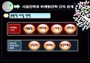 산업전략,마케팅전략,마케팅,브랜드,브랜드마케팅,기업,서비스마케팅,글로벌,경영,시장,사례,swot,stp,4p 9페이지