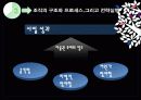산업전략,마케팅전략,마케팅,브랜드,브랜드마케팅,기업,서비스마케팅,글로벌,경영,시장,사례,swot,stp,4p 11페이지