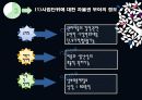 산업전략,마케팅전략,마케팅,브랜드,브랜드마케팅,기업,서비스마케팅,글로벌,경영,시장,사례,swot,stp,4p 13페이지